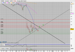 ABIONYX PHARMA - Daily