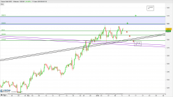 GOLD - USD - 4H