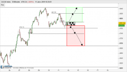 CAC40 INDEX - 30 min.