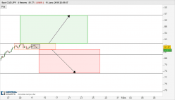 CAD/JPY - 4 Std.