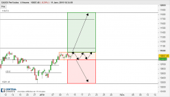 DAX40 PERF INDEX - 4H