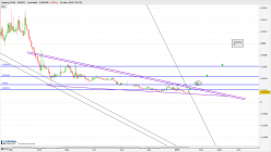 AIGANG (X100) - AIX/BTC - Daily