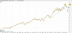 AMERICAN TOWER CORP. - Daily