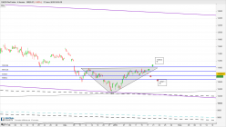 DAX40 PERF INDEX - 4 uur