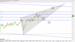 GBP/USD - 4H