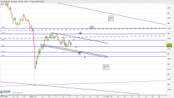 EUR/JPY - 4H