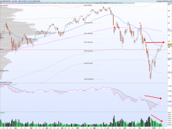 S&P500 INDEX - Journalier