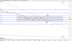 AMUNDI MSCI GREECE UCITS ETF-D - Daily