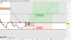 ANIMA HOLDING - Diario