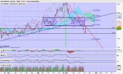 EUR/CAD - 8 uur