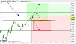 CAC40 INDEX - 4H