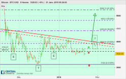 BITCOIN - BTC/USD - 8H