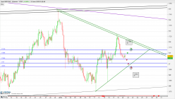 GBP/CAD - 4H