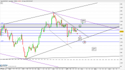 AUD/CAD - Dagelijks