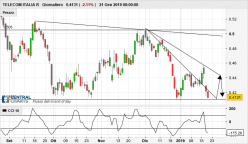 TELECOM ITALIA R - Diario