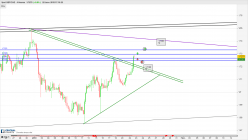 GBP/CAD - 4H