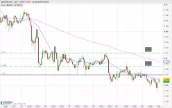 EUR/USD - 1H