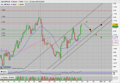 GBP/CAD - 8 Std.