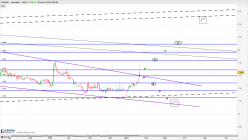 ISAGRO - Journalier