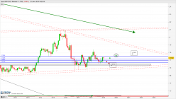 GBP/CAD - Mensual