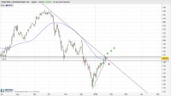 HONEYWELL INTERNATIONAL INC. - Täglich