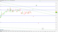 ABC ARBITRAGE - 1H