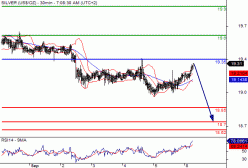 SILVER - USD - 30 min.