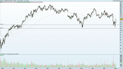 INTL. BUSINESS MACHINES - Semanal