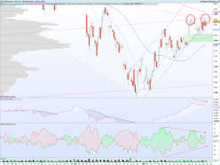 CAC40 INDEX - 2H