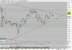 NZD/USD - 4H