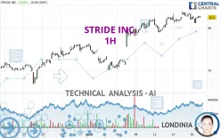 STRIDE INC. - 1H