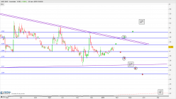 TRAWELL CO - Daily