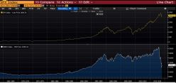 S&P500 INDEX - Mensile