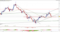 GBP/NZD - Dagelijks