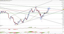 NZD/CHF - Diario