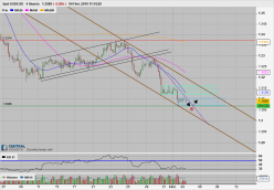 USD/CAD - 4 uur