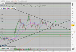 EUROTECH - Daily