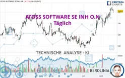 ATOSS SOFTWARE SE INH O.N - Daily