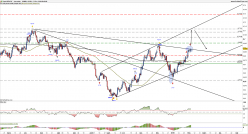 NZD/CHF - Diario