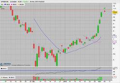 APHRIA INC. - Journalier