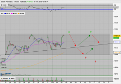 DAX40 PERF INDEX - 1H