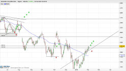 BOOKING HOLDINGS INC. - Täglich