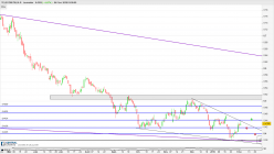 TELECOM ITALIA R - Daily