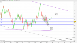 EUR/CAD - Dagelijks