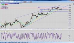 DOW JONES INDUSTRIAL AVERAGE - 15 min.