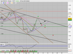 USD/CAD - 4H