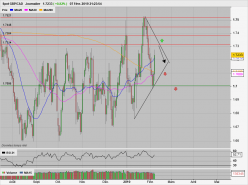 GBP/CAD - Giornaliero