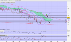 ADVENIS - Daily