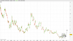 WISDOMTREE SILVER 2X DAILY LEVERAGED - Täglich