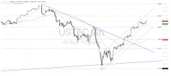 NASDAQ100 INDEX - 4H